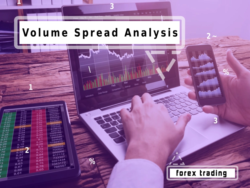 Forex VSA-анализ на рынке